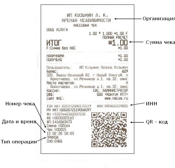 Гостиничный чек на проживание с QR-кодом
